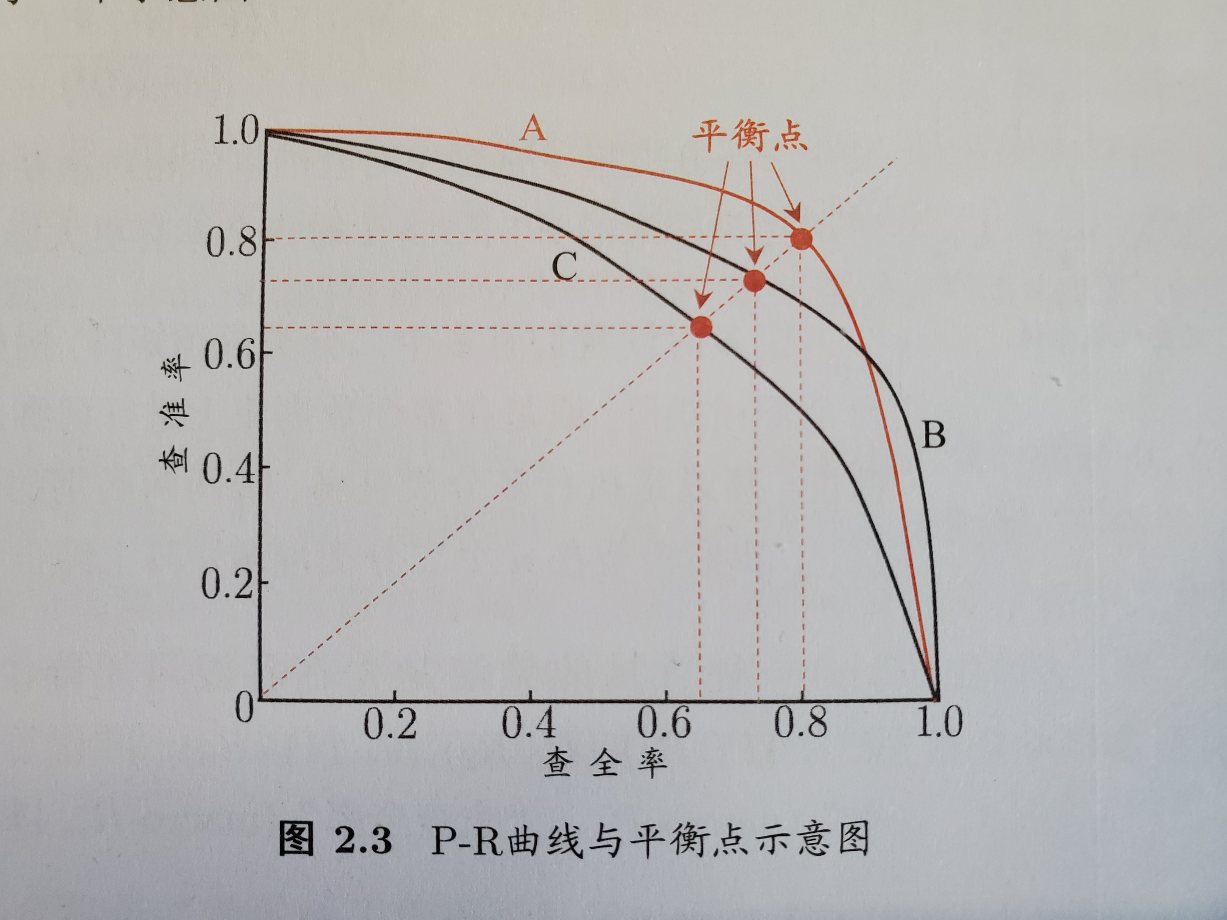 Pic 2.3
