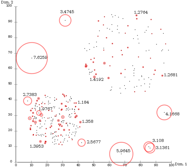 Pic.2-1 Source: https://v1-www.xuetangx.com/asset-v1:TsinghuaX+80240372X+sp+type@asset+block/Data_Preprocessing-0630.pptx, Page 13, Dr. Bo Yuan