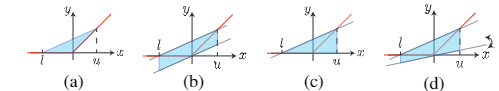 Linear Relaxation