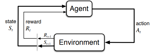 Markov Chain, HMM, MDP and POMDP